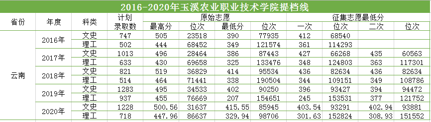 2016-2020三年制?？疲ㄆ崭撸┨釞n線.png
